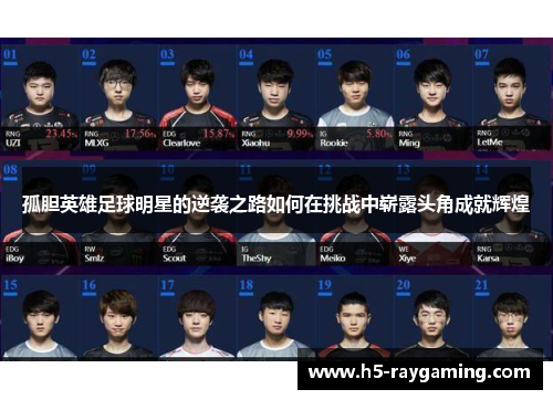 孤胆英雄足球明星的逆袭之路如何在挑战中崭露头角成就辉煌
